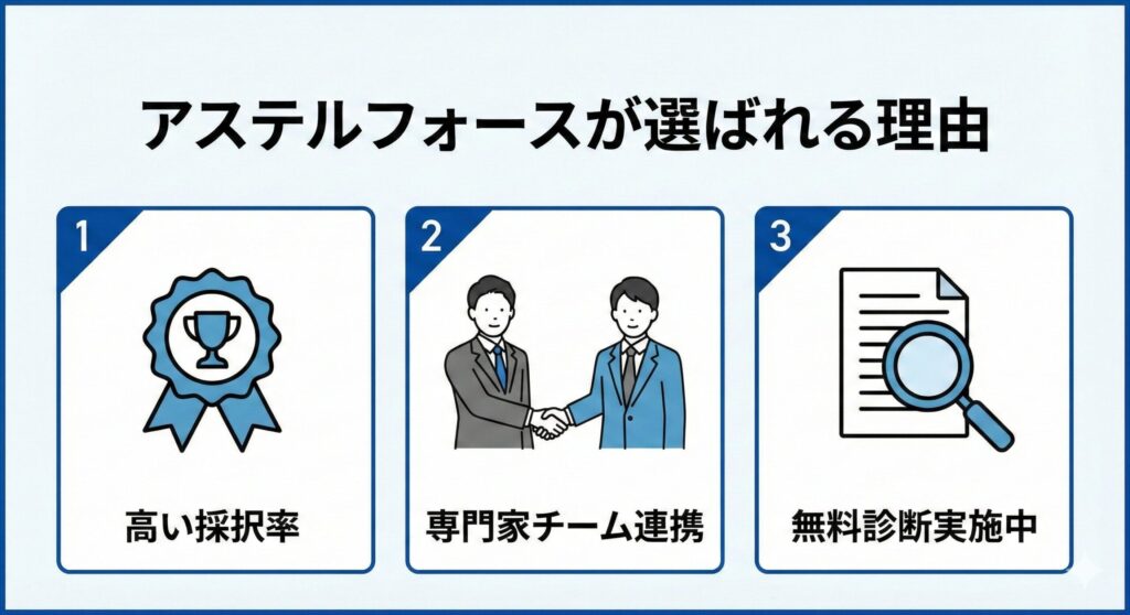 アステルフォースが選ばれる3つの理由：高い採択率、専門家チーム連携、無料診断