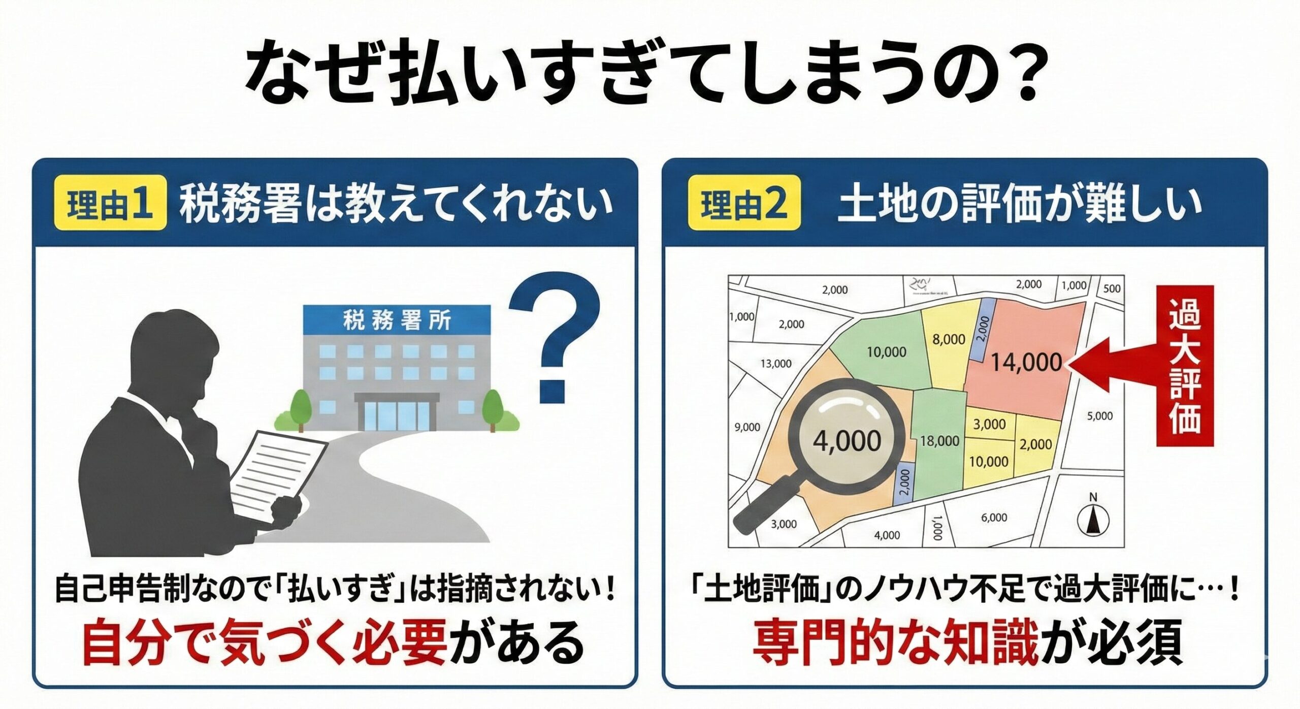 なぜ払いすぎてしまうの？：税務署は教えてくれない、土地の評価が難しい