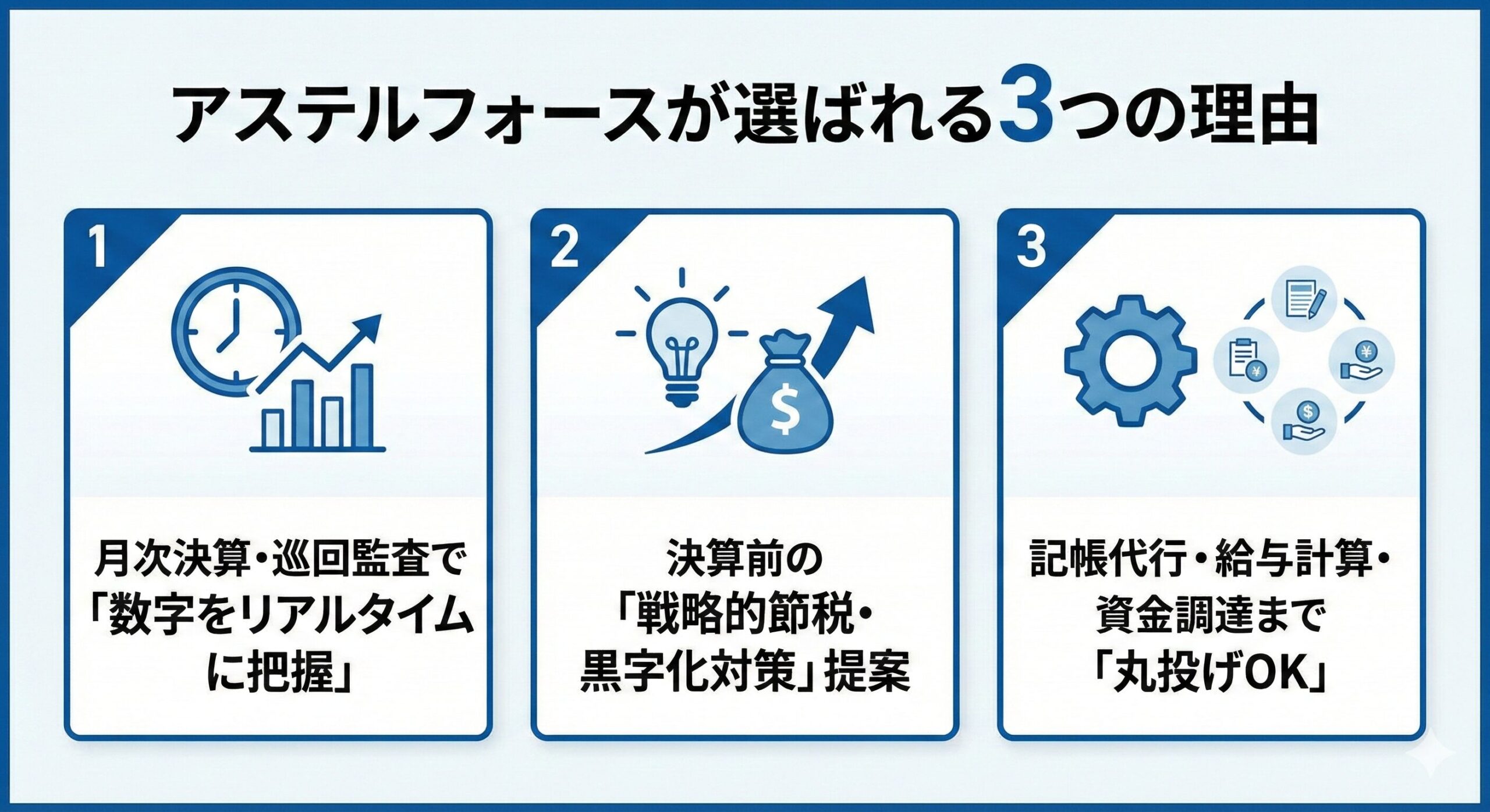 1.月次決算でリアルタイムに数字把握、2.戦略的節税・黒字化提案、3.記帳代行から資金調達まで丸投げOK